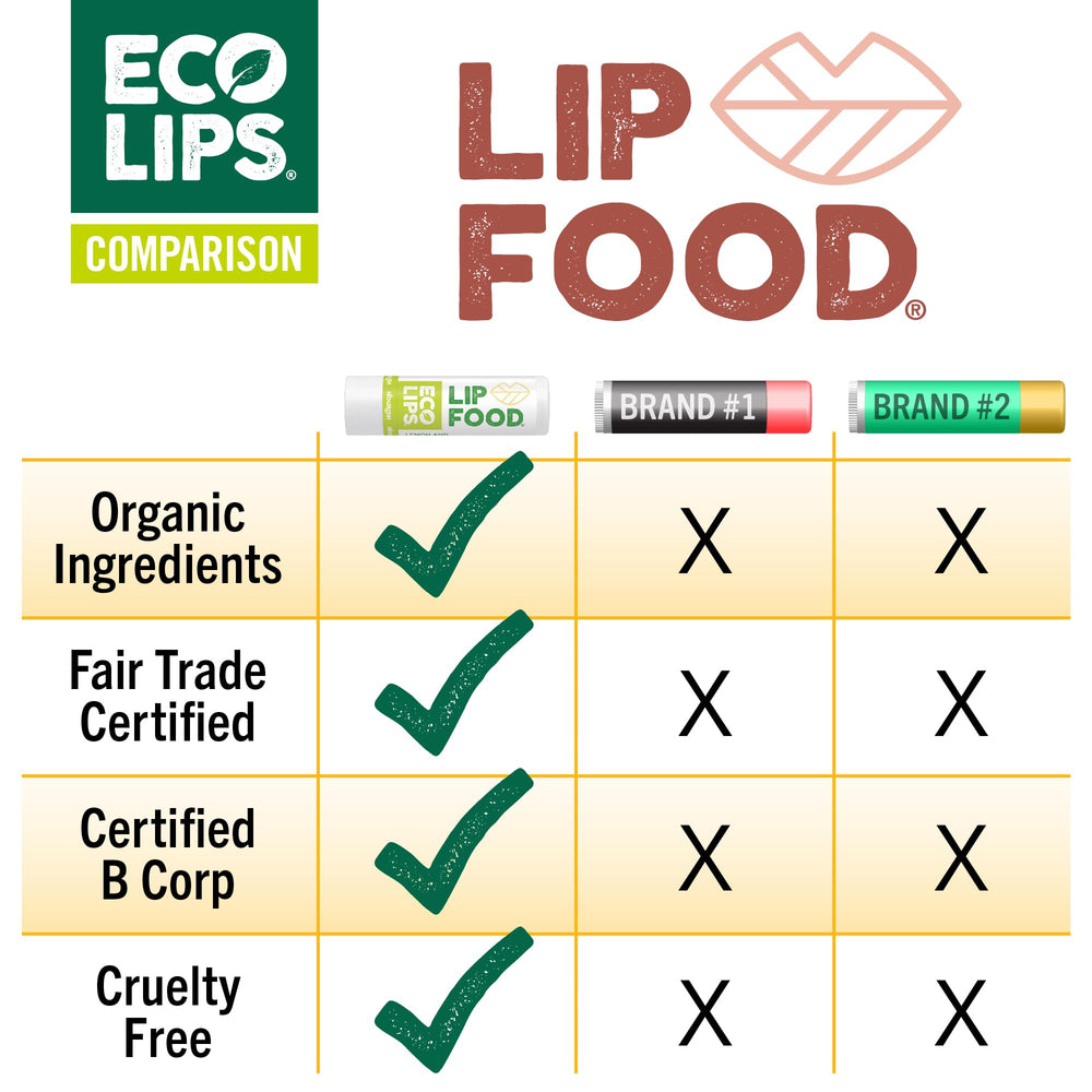 Ingrédients bio d’Eco Lips Nourrissant: jojoba, cacao et coco