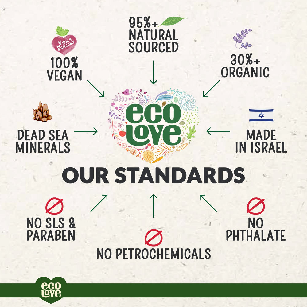 ecoLove Shampoing : sans SLS ni parabènes et produit végane respectueux des animaux.