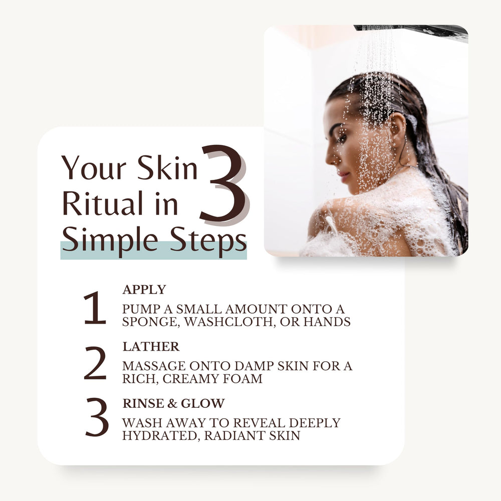EDENIKA BOTANICALS – utilisation quotidienne douce pour la peau.