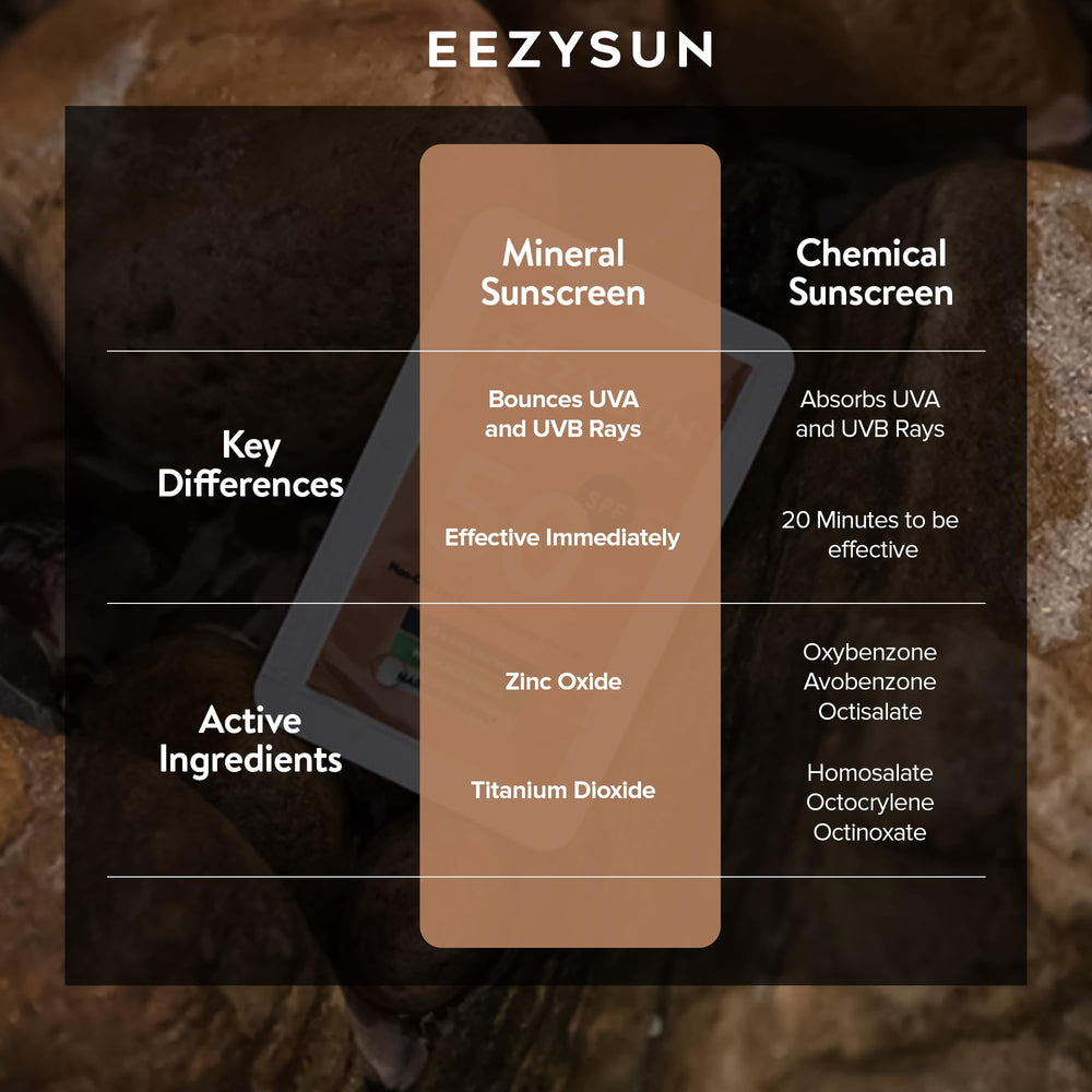 EEZYSUN SPF50 minéral – application pratique sur visage et corps