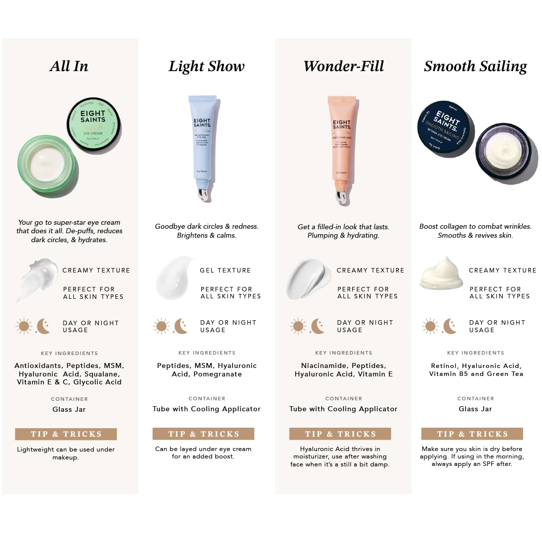 Eight Saints Crème contour des yeux, ingrédients naturels comme aloe et vitamine C.