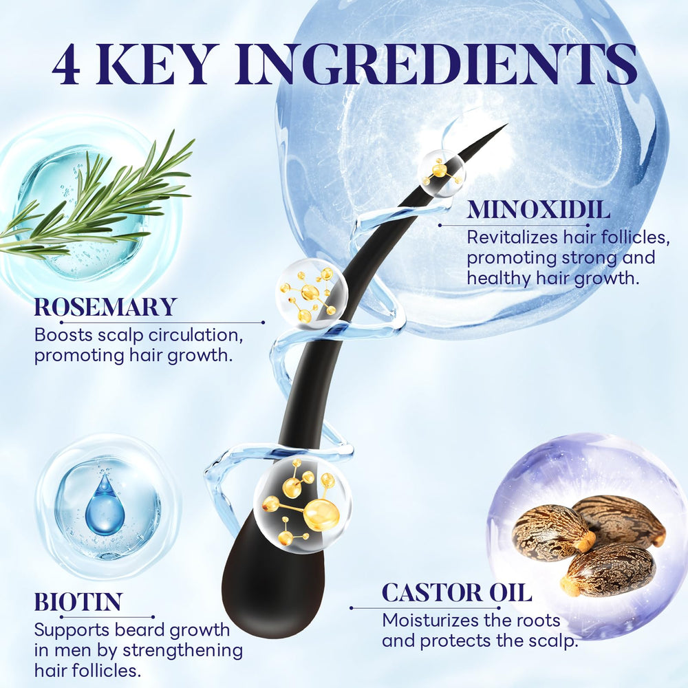 Elegra Minoxidil — cheveux avec volume et apparence plus dense