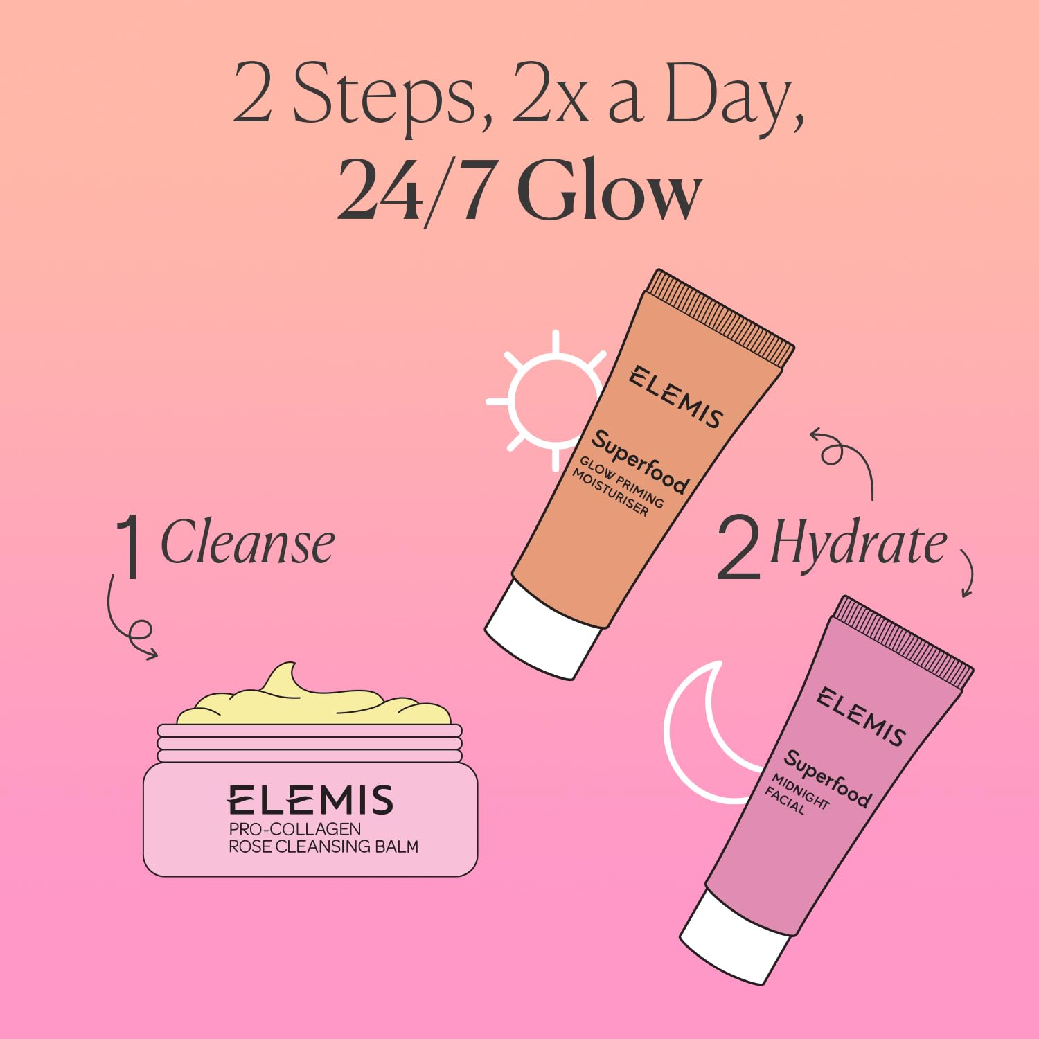 ELEMIS creme texture lissante: application facile et toucher soyeux