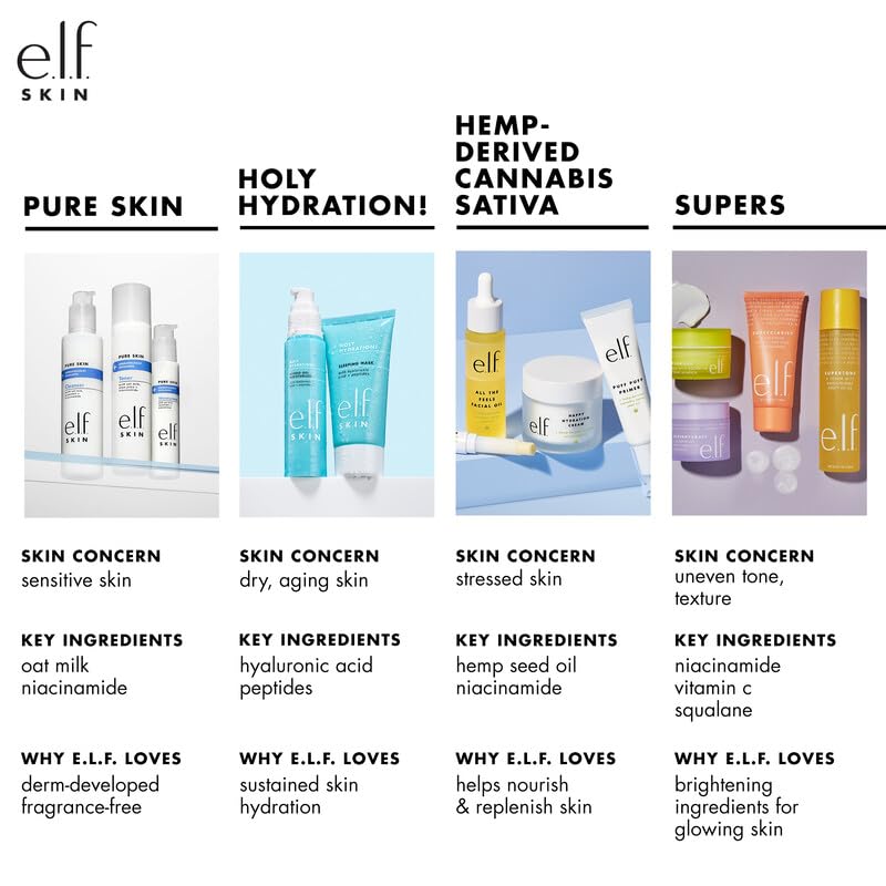 e.l.f. Skin Huile Jojoba - Hydratation profonde sans fini gras.