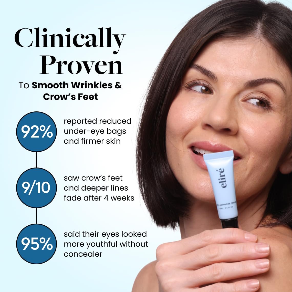 Eliré Crème Contour des Yeux – céramides renforçant la barrière et l'hydratation.