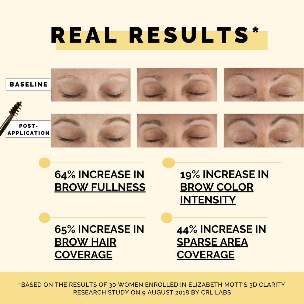 Elizabeth Mott gel-sourcils roux sans cruauté approuvé certifié