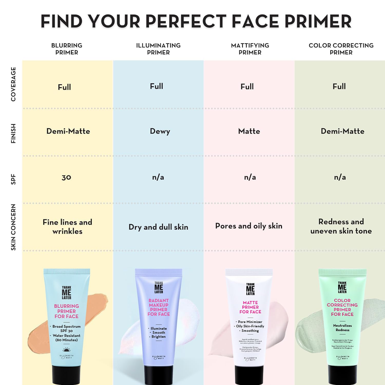 Elizabeth Mott Thank Me Later Primer – idéal pour un éclat sain et naturel.
