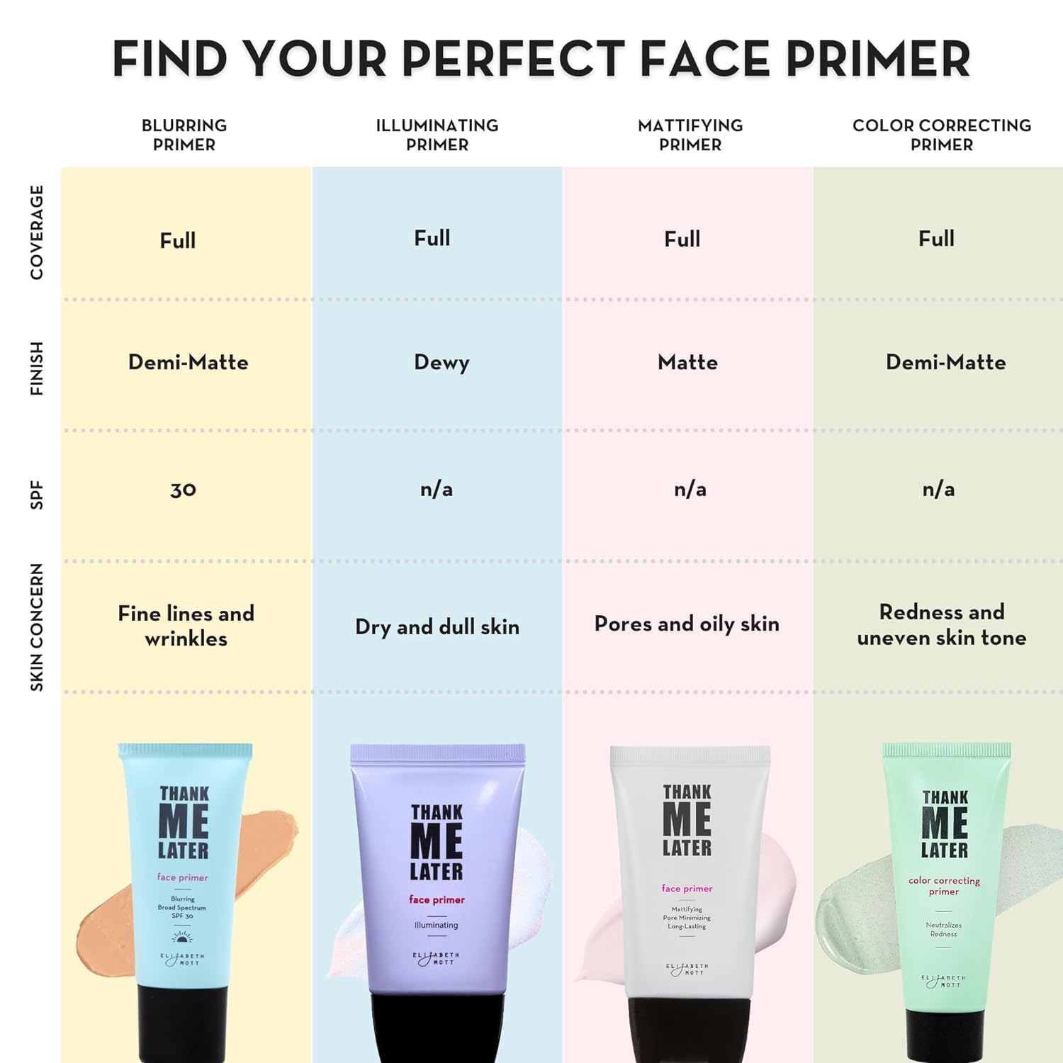 Elizabeth Mott Thank Me Later: usage sous maquillage pour une base prête.