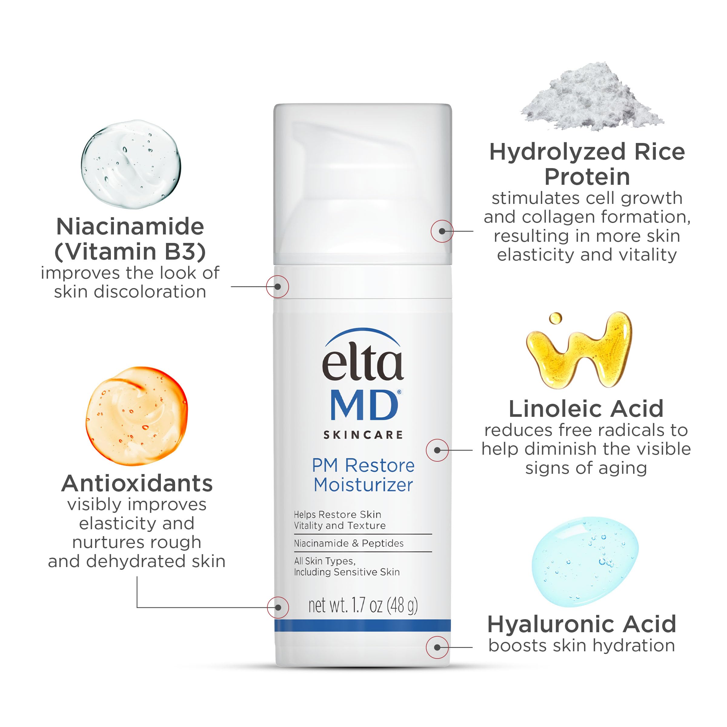 Ingrédients clés niacinamide et hyaluronique dans EltaMD PM Restore.