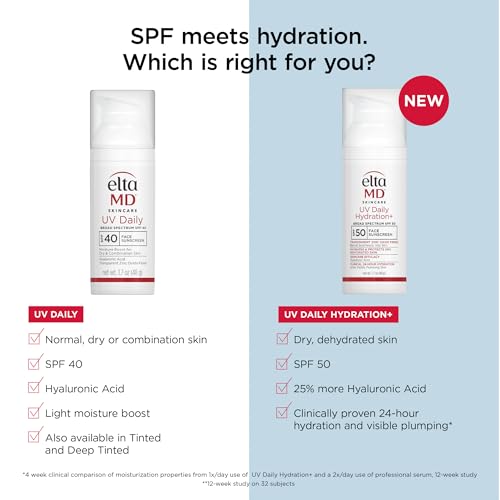 EltaMD UV Daily Hydration+ texture légère pénètre rapidement pour une peau hydratée.
