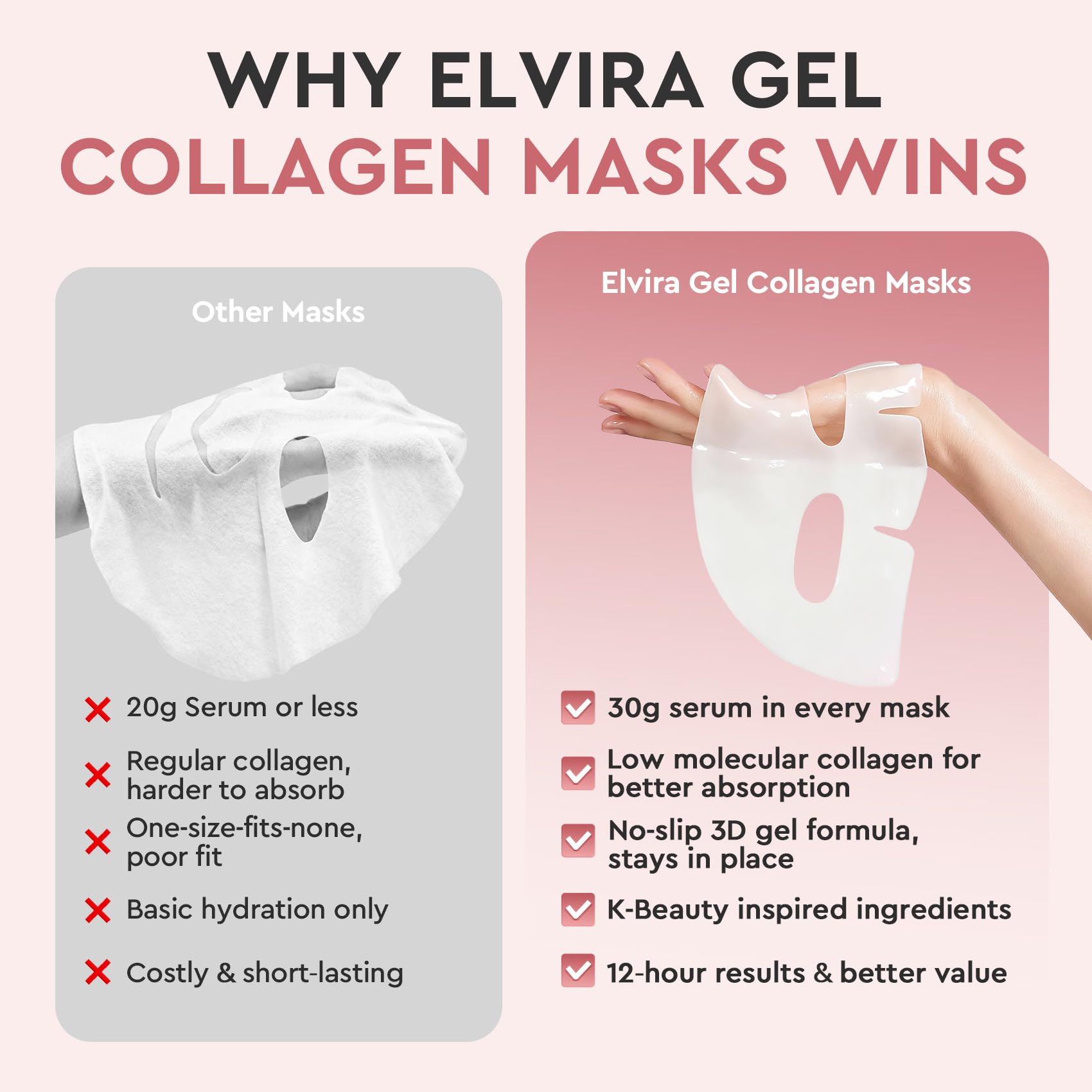 Elvira Bio-Collagen Real Deep Mask absorption rapide sur tous types de peau.