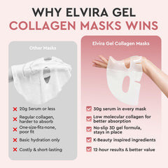 Elvira Bio-Collagen Real Deep Mask absorption rapide sur tous types de peau.