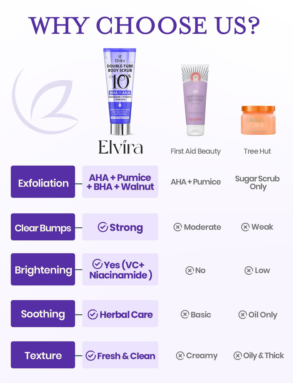Elvira KP Bump Eraser hydratant extérieur apporte douceur et éclat