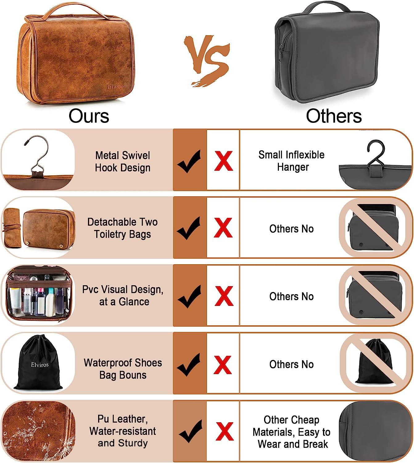 Elviros Dopp Kit comprend un sac étanche de rangement pratique