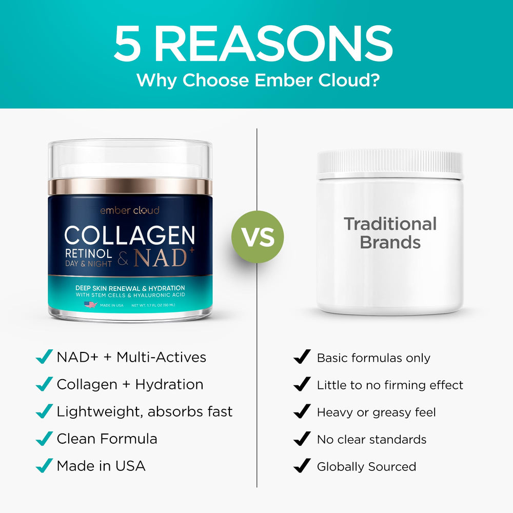 Fabrication américaine d'Ember Cloud Collagen NAD+ avec contrôle qualité strict.