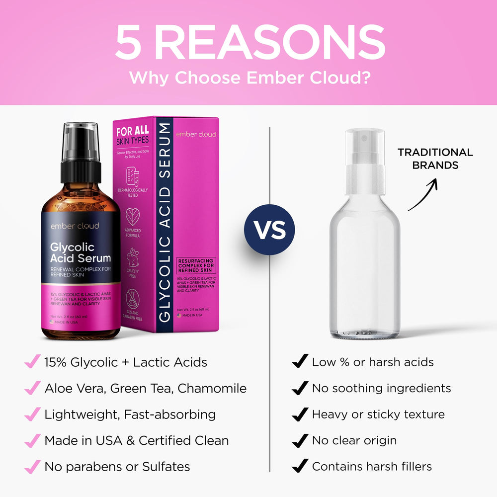 Flacon extralarge du sérum glycolique Ember Cloud pour une routine durable