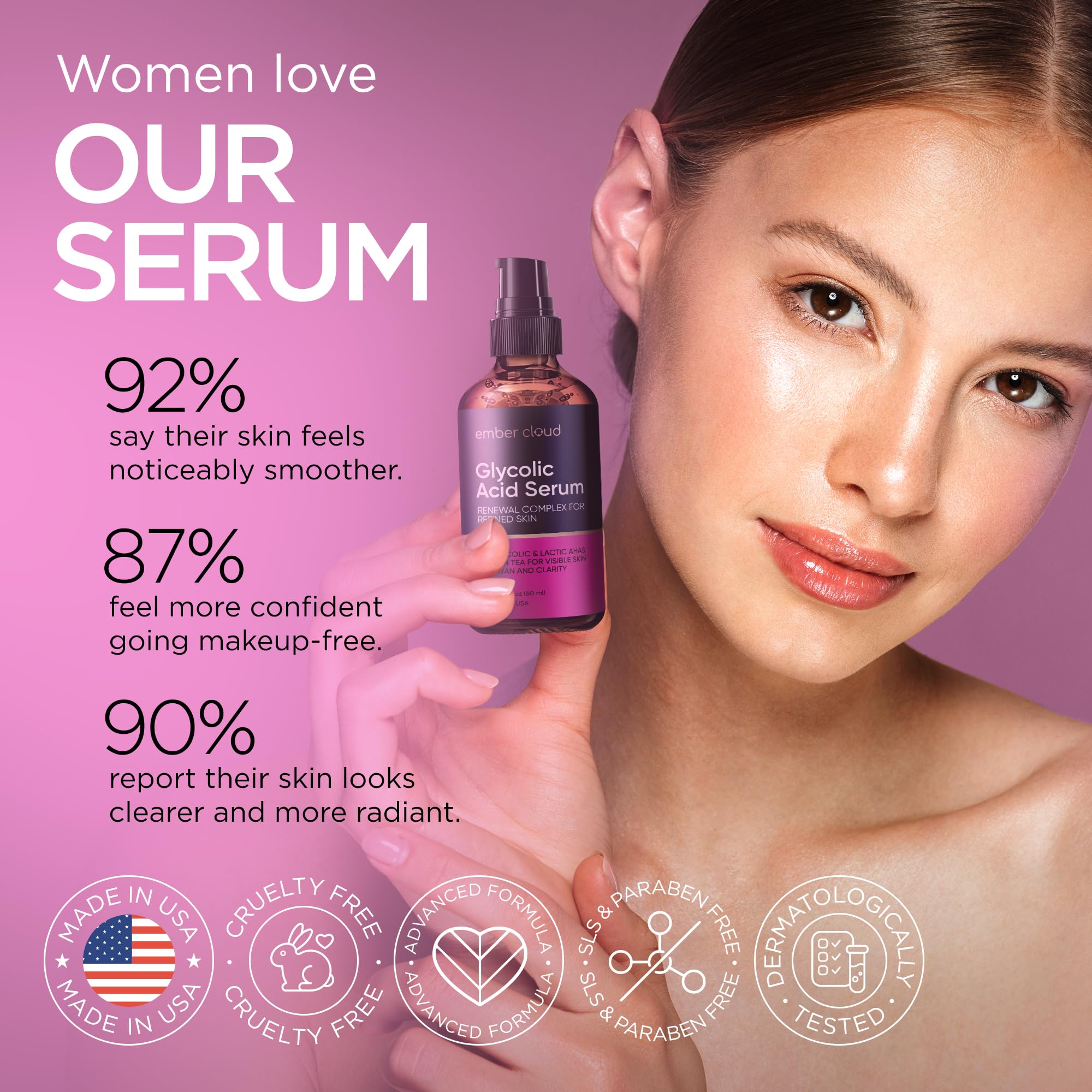 Hydratation équilibrée de la peau grâce au sérum Ember Cloud Glycolique