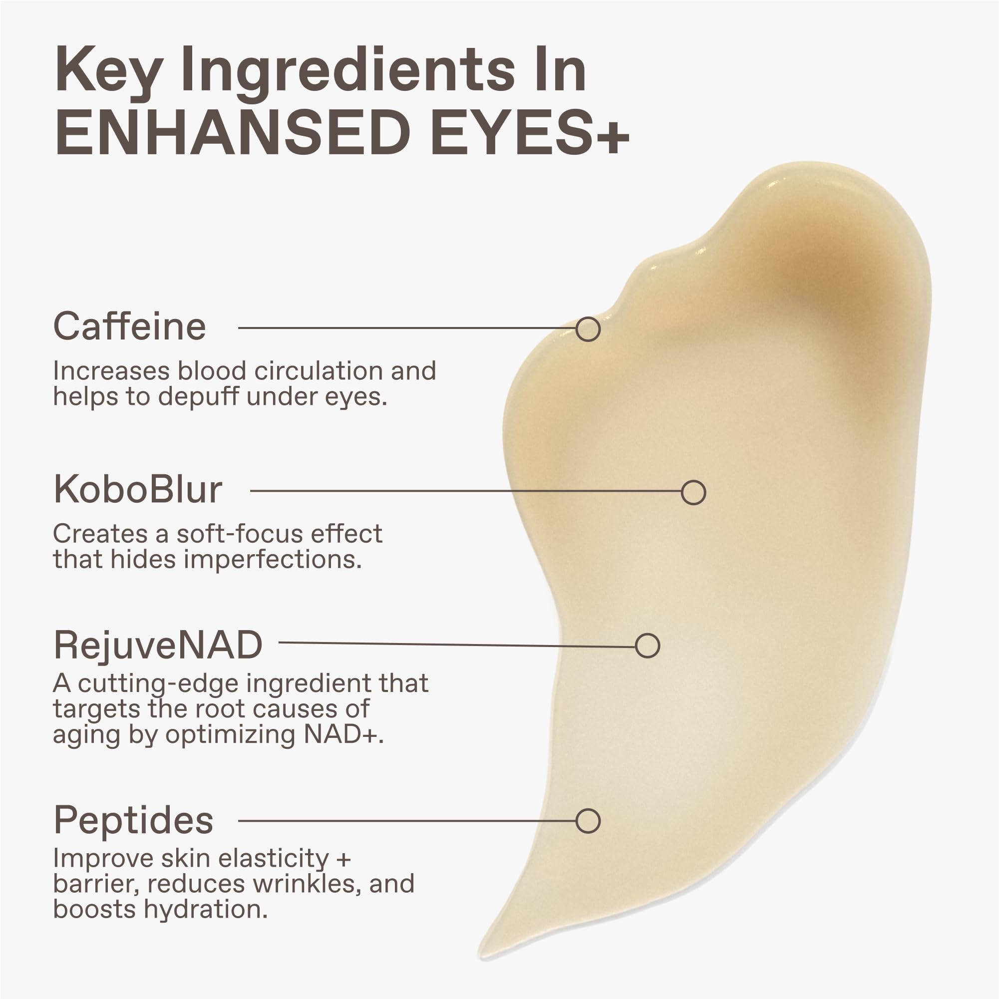 GEL YEUX ENHANSE avec caféine pour aider à réduire les poches matinales.