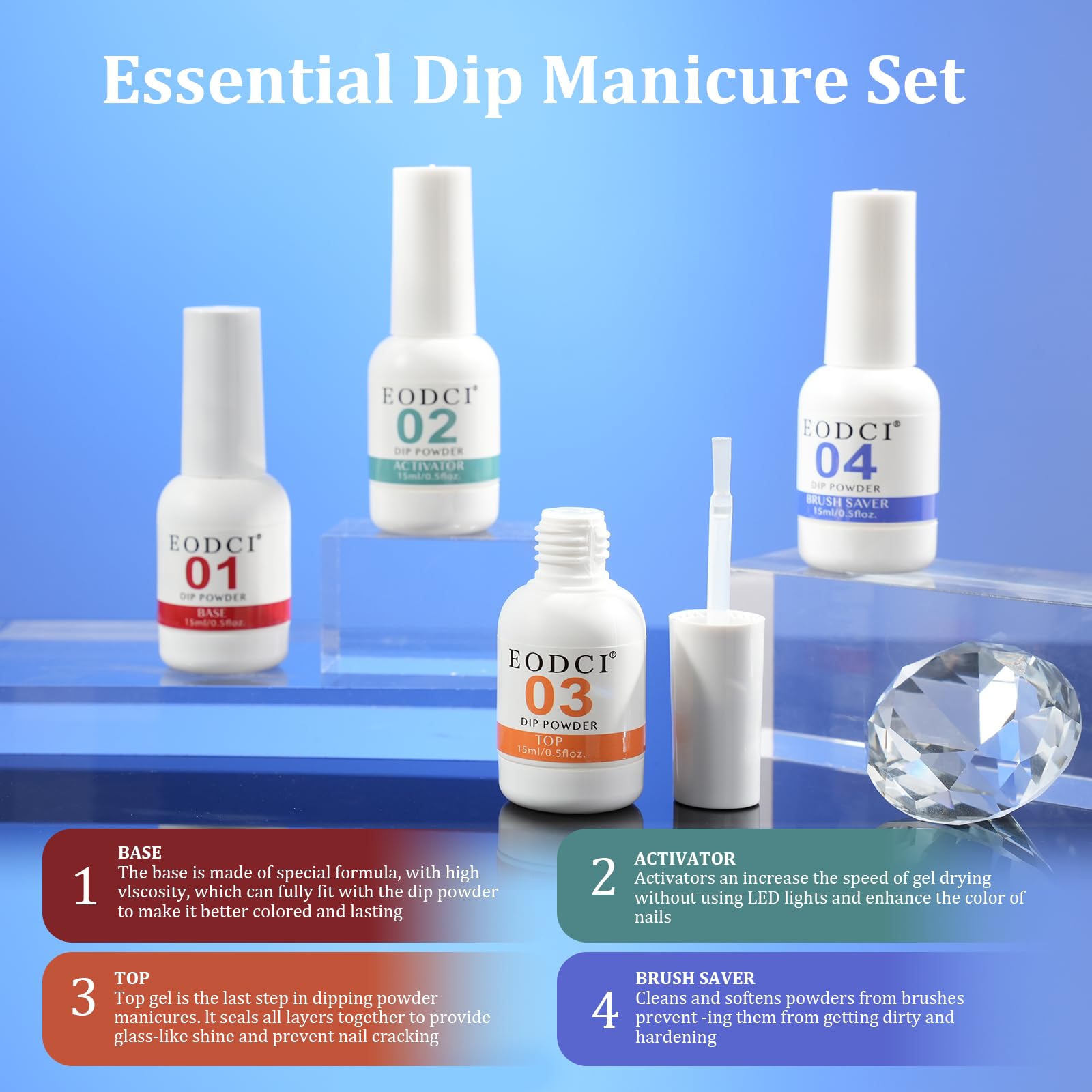 Liquides Dip Eodci, quatre flacons pour application fluide et homogène.