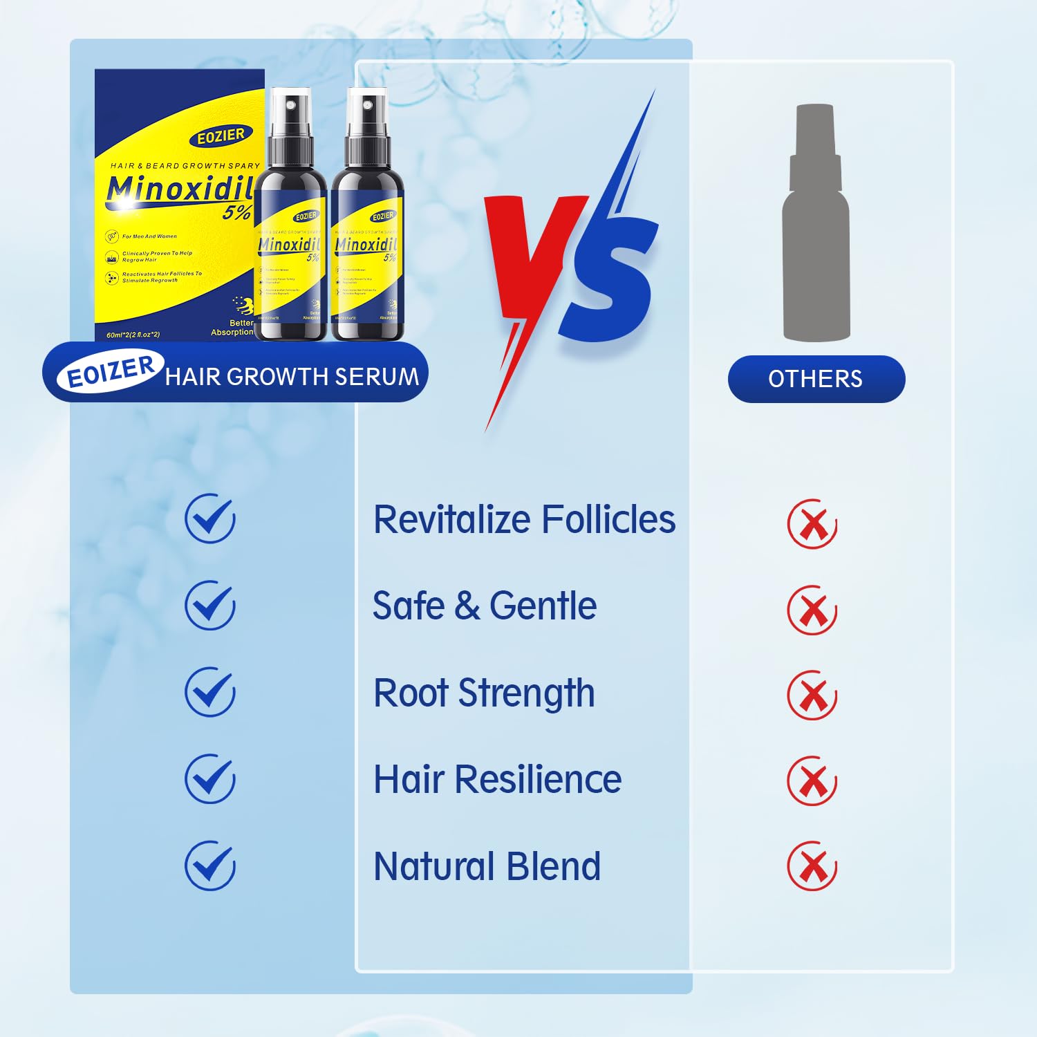 Cheveux fins avec Eozier Minoxidil améliorant l’apparence