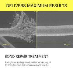 Epres Bond Repair Cheveux Avant Après : cheveux plus lisses et moins frisottis.