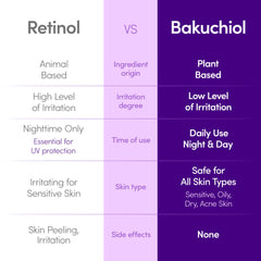 EQQUALBERRY sérum – application visage avec texture légère et fluide.
