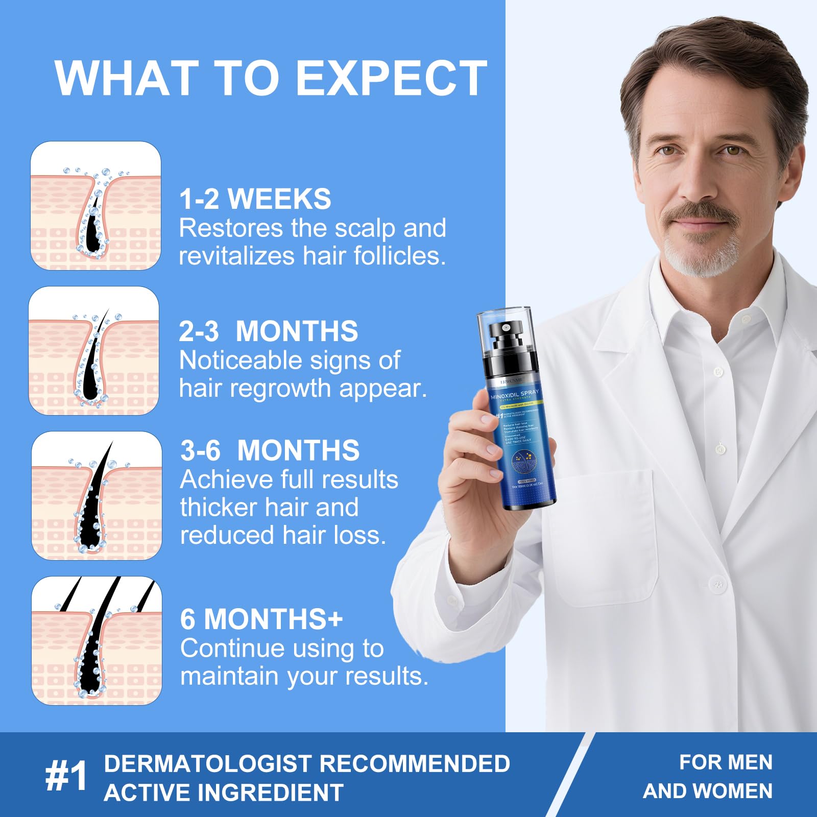 ERWCNMIE application Minoxidil à absorption rapide sur cuir chevelu
