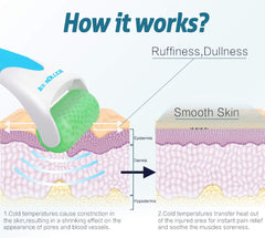 ESARORA Ice Roller migraine: relief ciblé pour les tensions frontales et temporales.