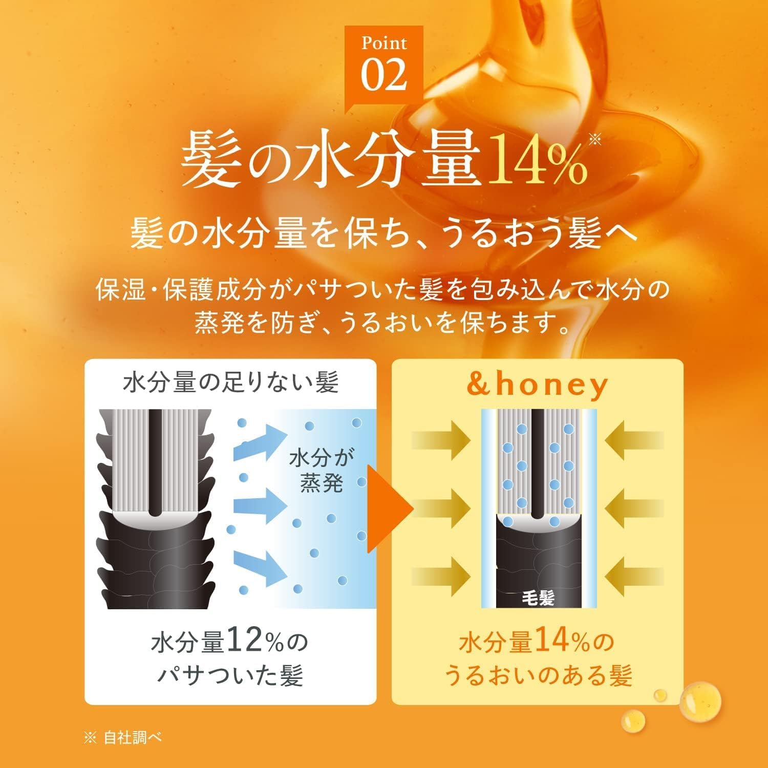& HONEY Deep Moist Treatment 2.0 - étiquette élégante et packaging recyclable.