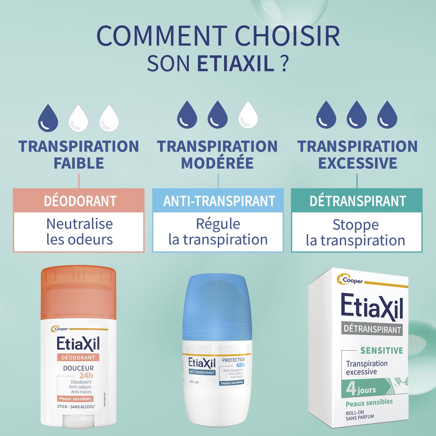 Etiaxil soin sous aisselles sensibles, application rapide.