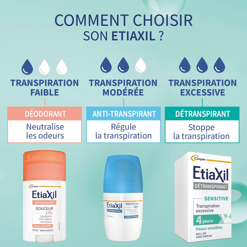 Etiaxil soin sous aisselles sensibles, application rapide.