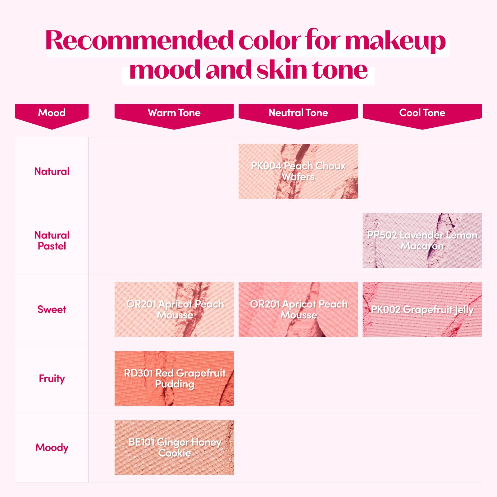 ETUDE Lovely Cookie Blusher, effet lumineux sain, sans sursaturation.