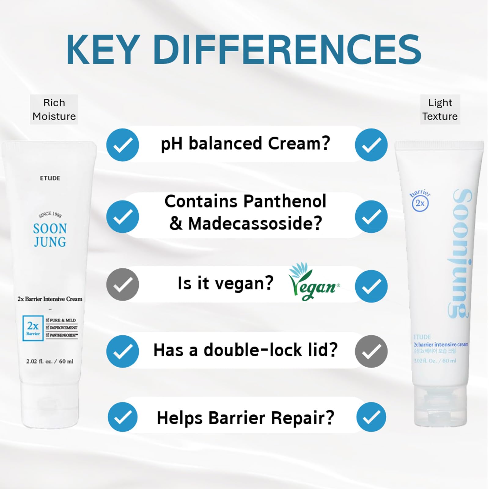Texture crème légère ETUDE SoonJung qui pénètre rapidement