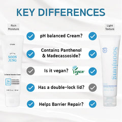 Texture crème légère ETUDE SoonJung qui pénètre rapidement