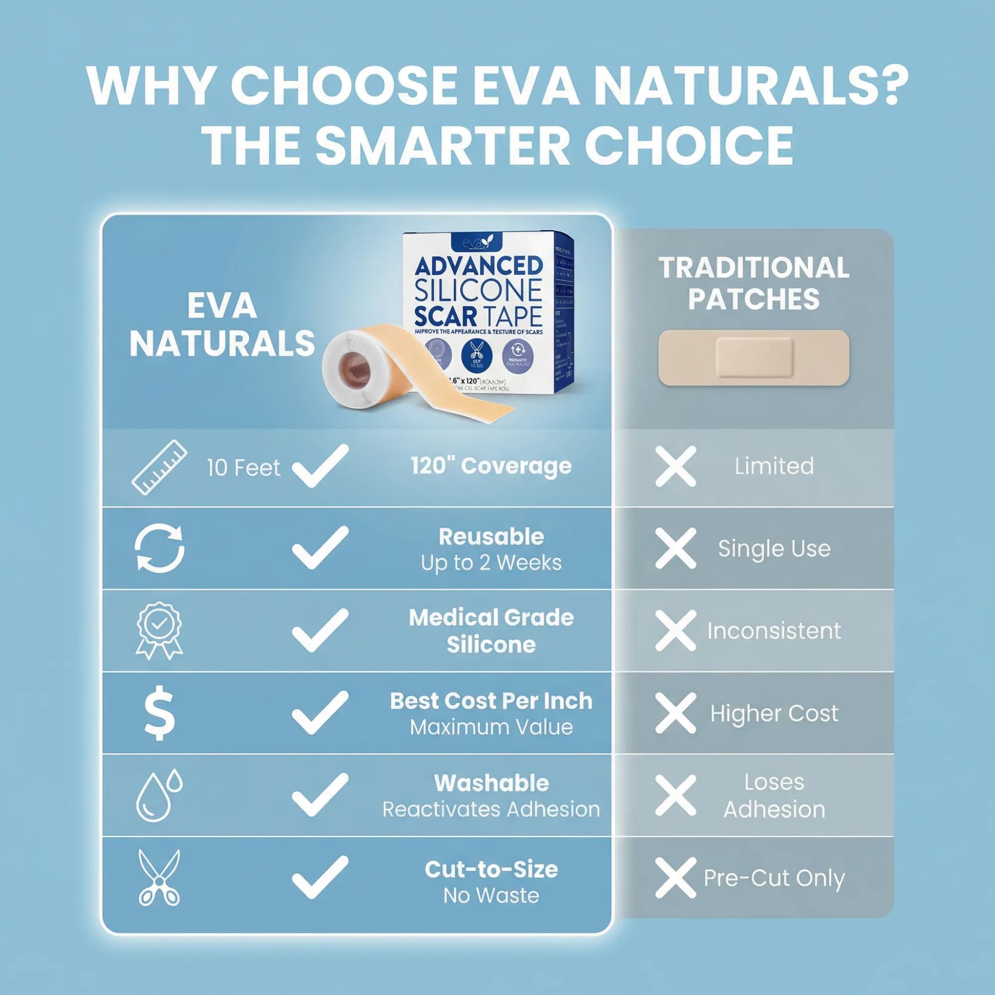 Bandes Eva Naturals en silicone hydratent la peau en profondeur.