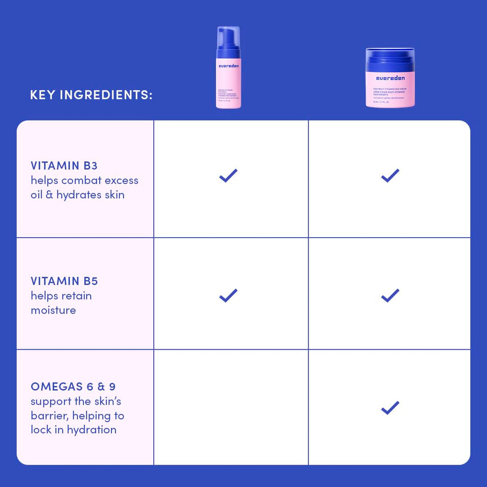 Evereden crème visage enfant, hydratation légère adaptée à la peau sensible.
