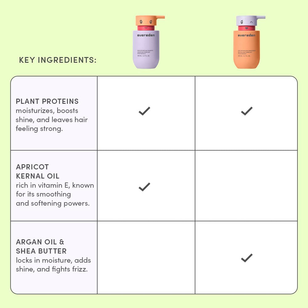 Formulation sans sulfates Evereden, adaptée aux cheveux délicats des enfants.