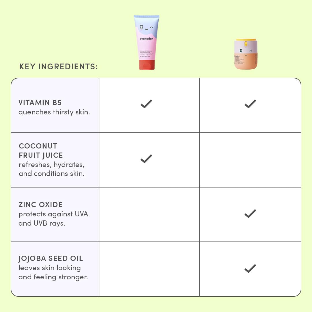 Evereden formulation vegan sans toxines – soins sûrs pour toute la famille.