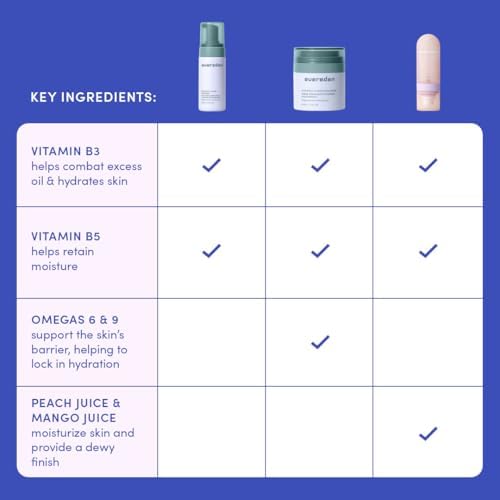 Evereden ingrédients origin USA – qualité et traçabilité.