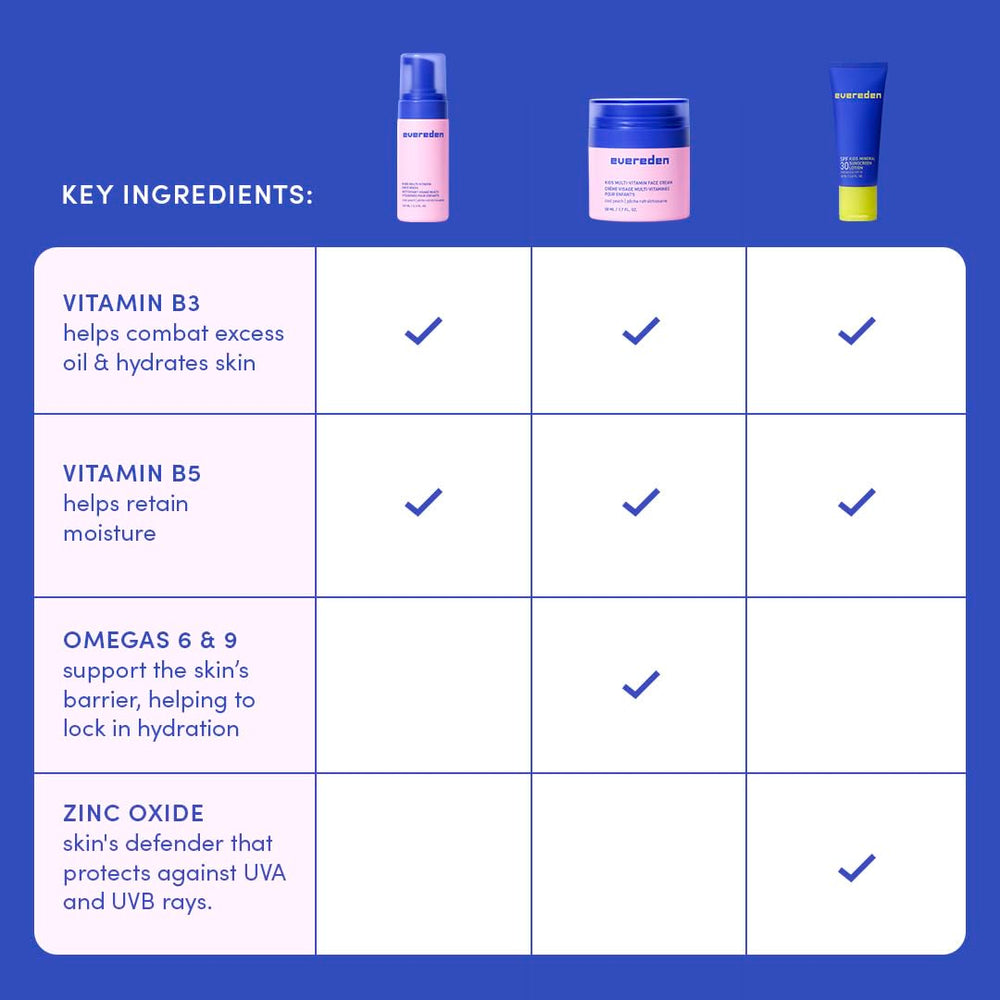 Evereden Kids application-creme-visage : routine simple et amusante pour l'enfant.