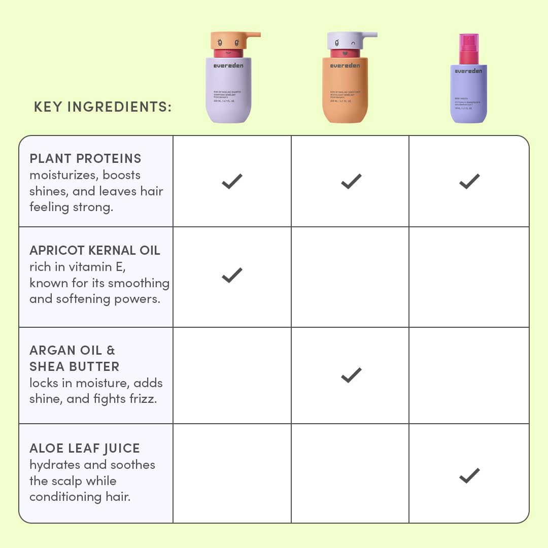 Formule sans sulfates et sans parabènes pour toute la famille avec Evereden