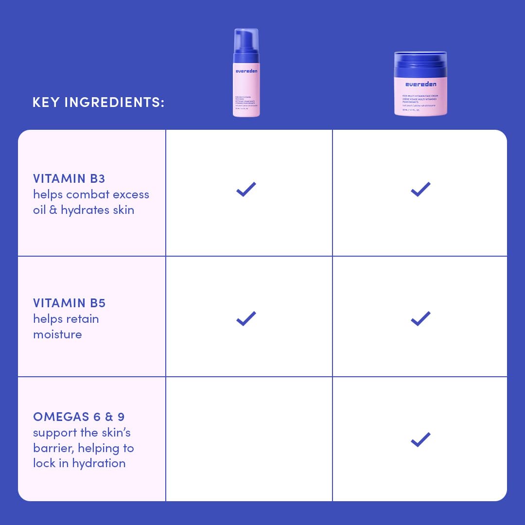 Evereden Kids Happy Face Duo – arôme pêche frais qui sublime le rituel de soin.