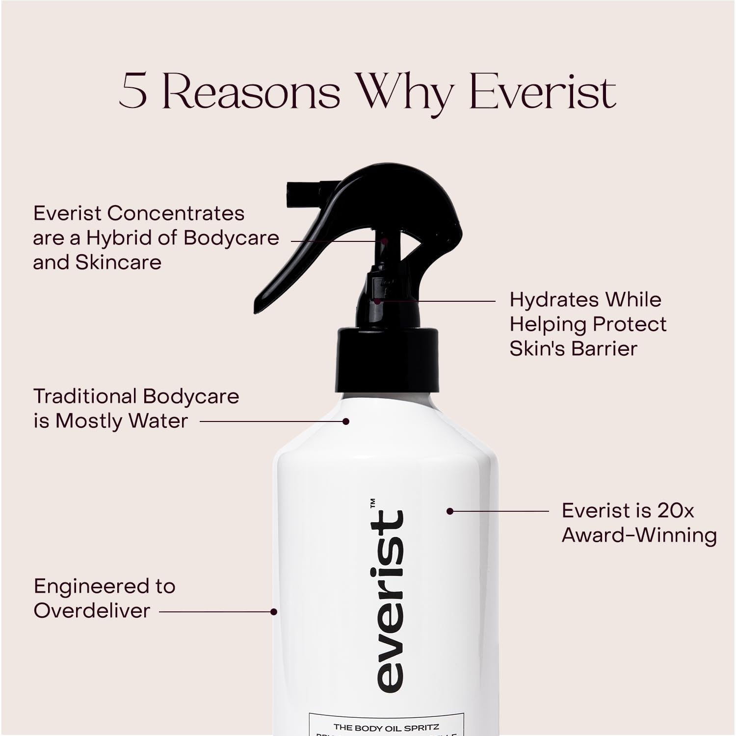 Parfum Bergamote, Vétiver et Sauge Clary dans Everist Body Oil Spritz.