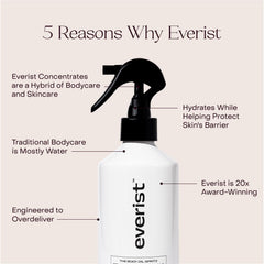 Parfum Bergamote, Vétiver et Sauge Clary dans Everist Body Oil Spritz.