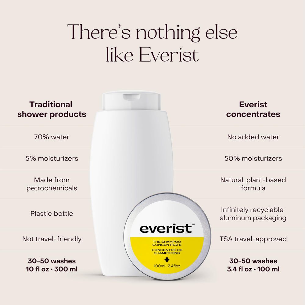 Everist Shampoo Concentrate, emballage écologique et recyclable.