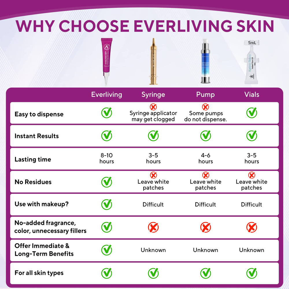 Everliving Skin Crème Yeux utilisation quotidienne pour un regard tonique.