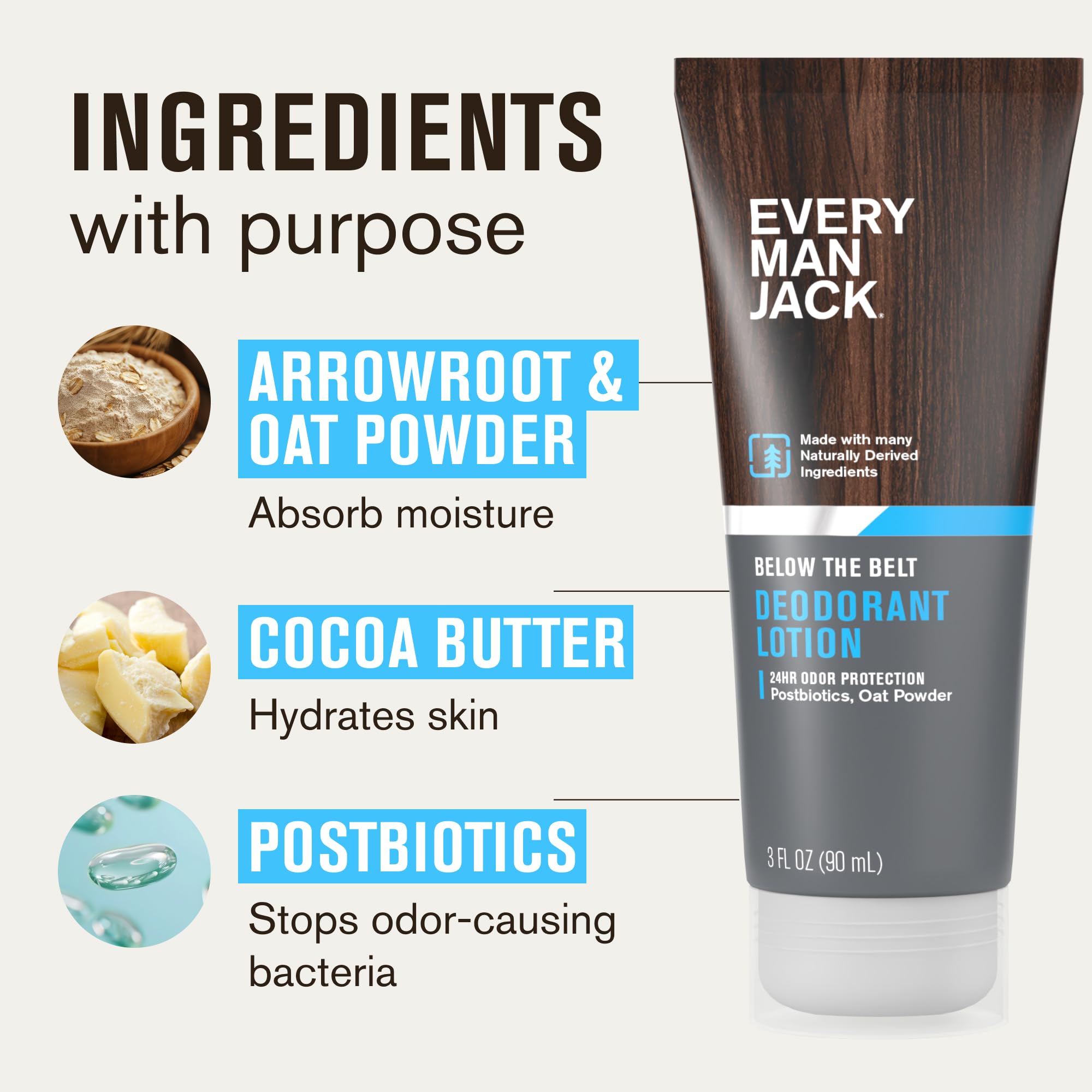 Poudre arrowroot absorbe l humidité avec Every Man Jack déodorant lotion.