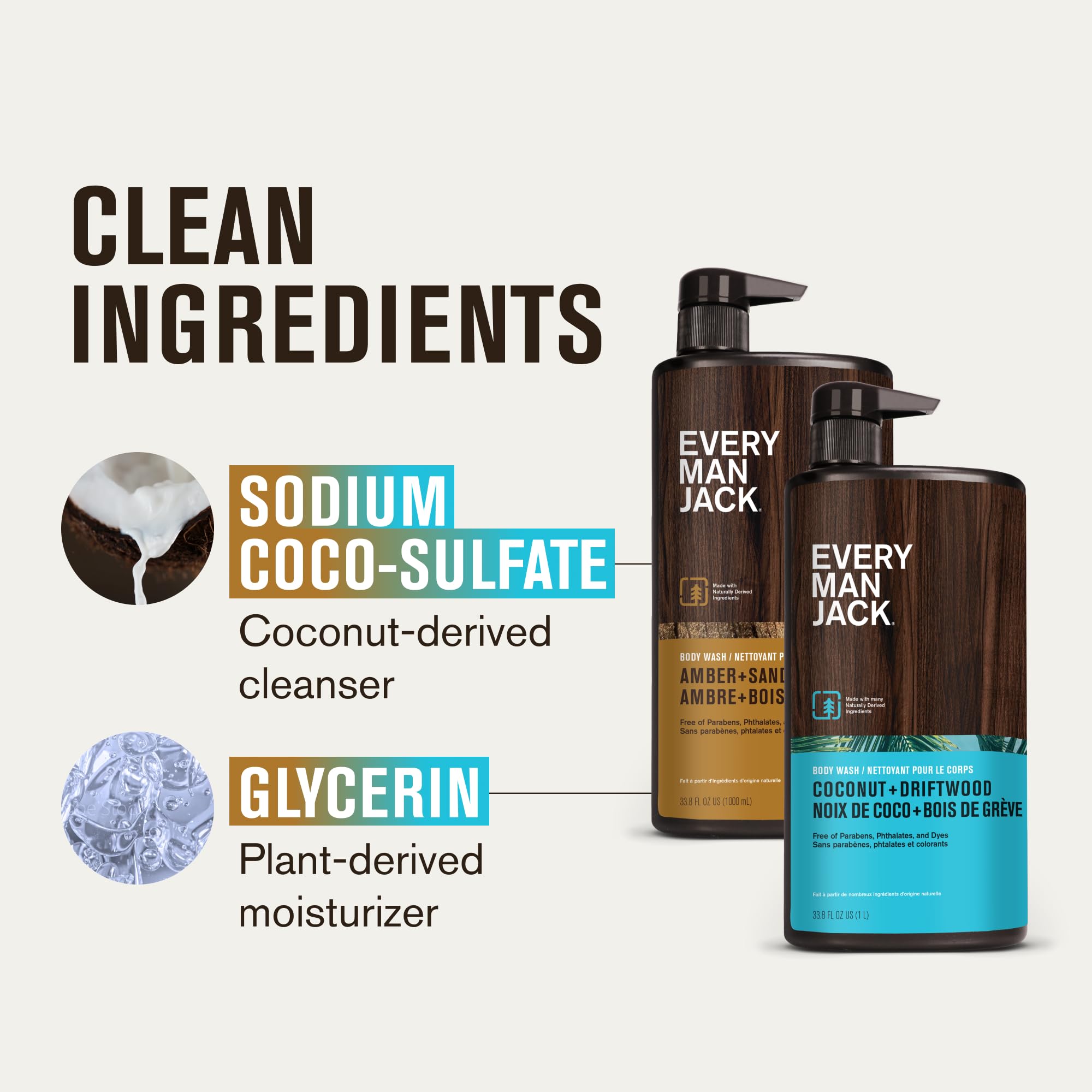 Texture hydratante d'Every Man Jack gel douche, douceur pour la peau.