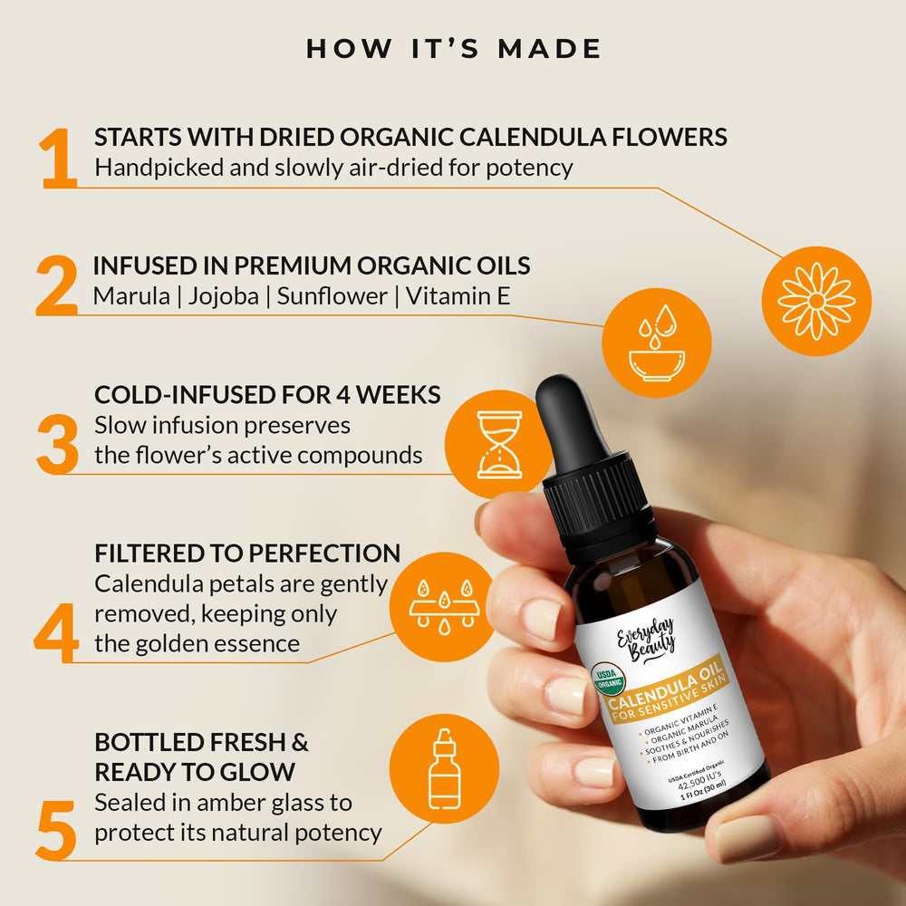 Everyday Beauty Calendula: emballage sans BPA et sécurité d'utilisation