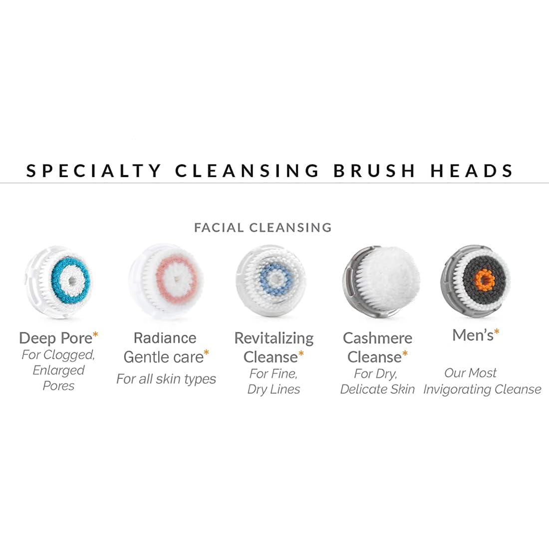 Brosse Evetree pour Clarisonic Mia Fit, nettoyage précis et revitalisant.